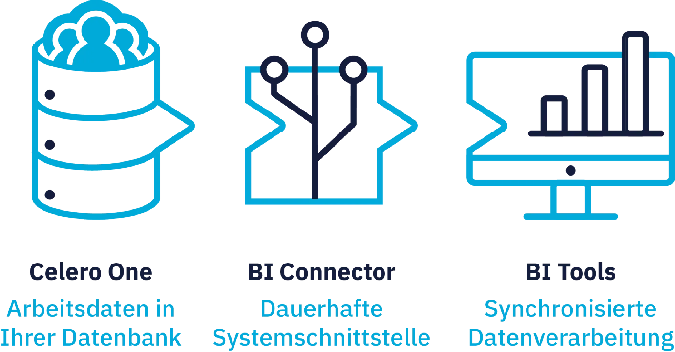 Celero Cloud GmbH – Inhaltsverzeichnis